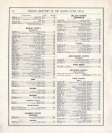 Business Directory - Page 283, Illinois State Atlas 1876